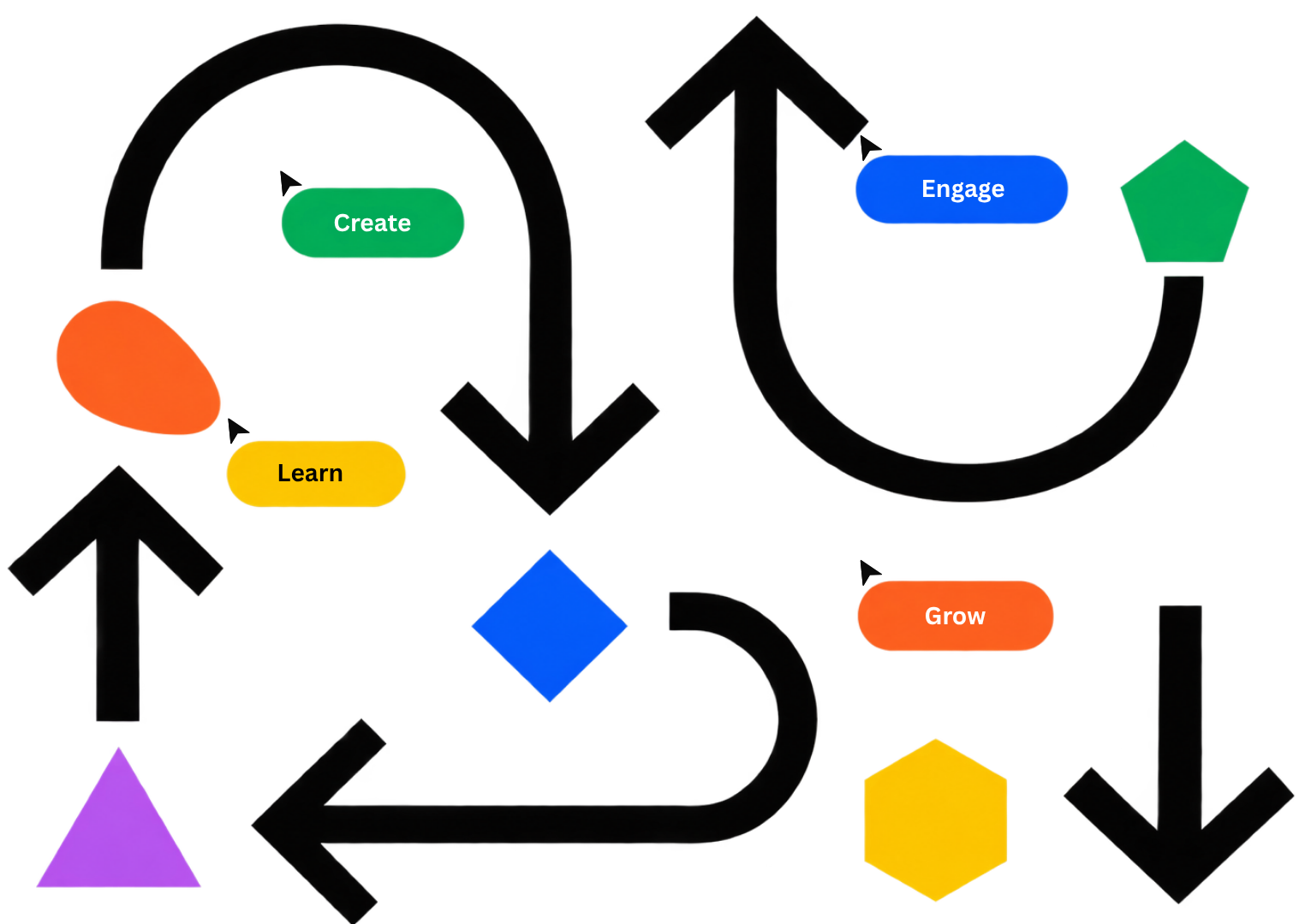 About ARCCS Digitals